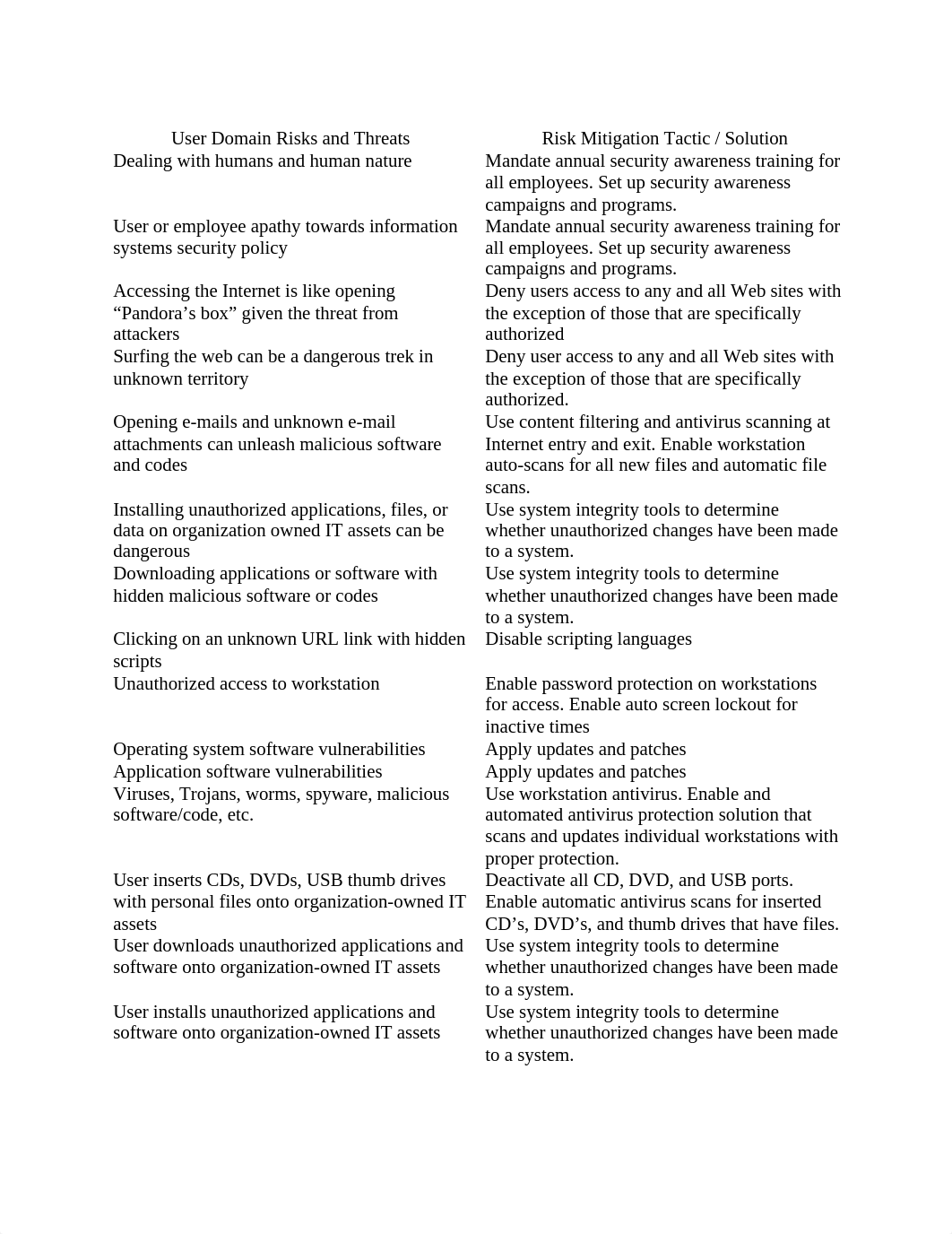 Lab 5 Assessment_dijo0nj7n4k_page2