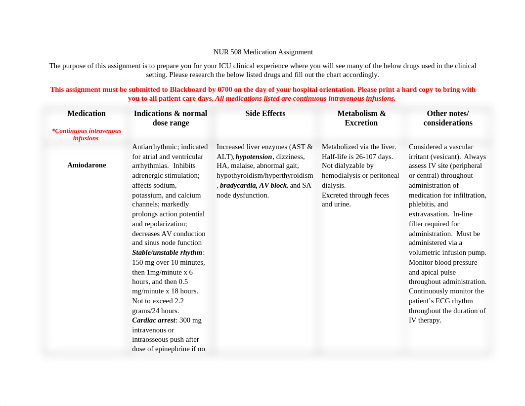 Medication Assignment CCC.docx_dijoyt62jg2_page1