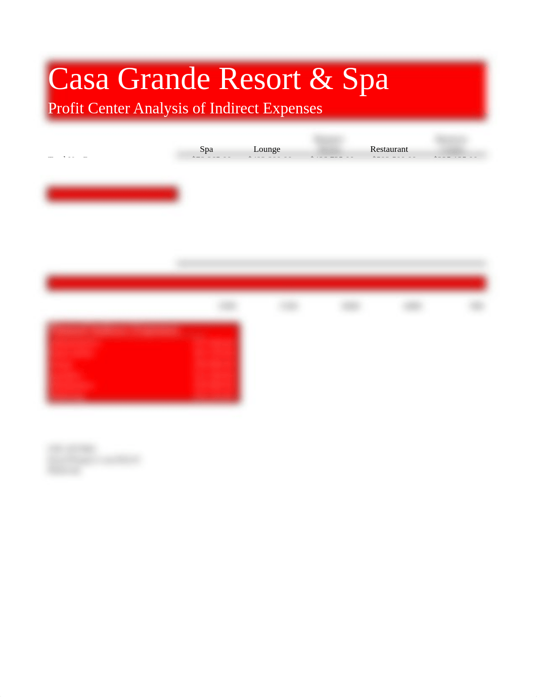 Lab 3-2 Casa Grande Profit Center Analysis of Indirect Expenses_dijpyou719u_page1