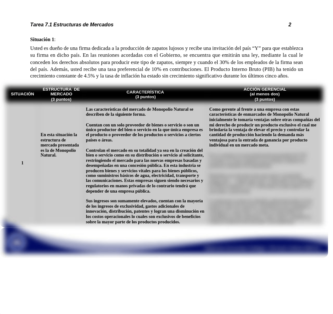 Tarea 7.1 MBA 5020   preparada por Nelson O Sotelo_dijrx202dpo_page2