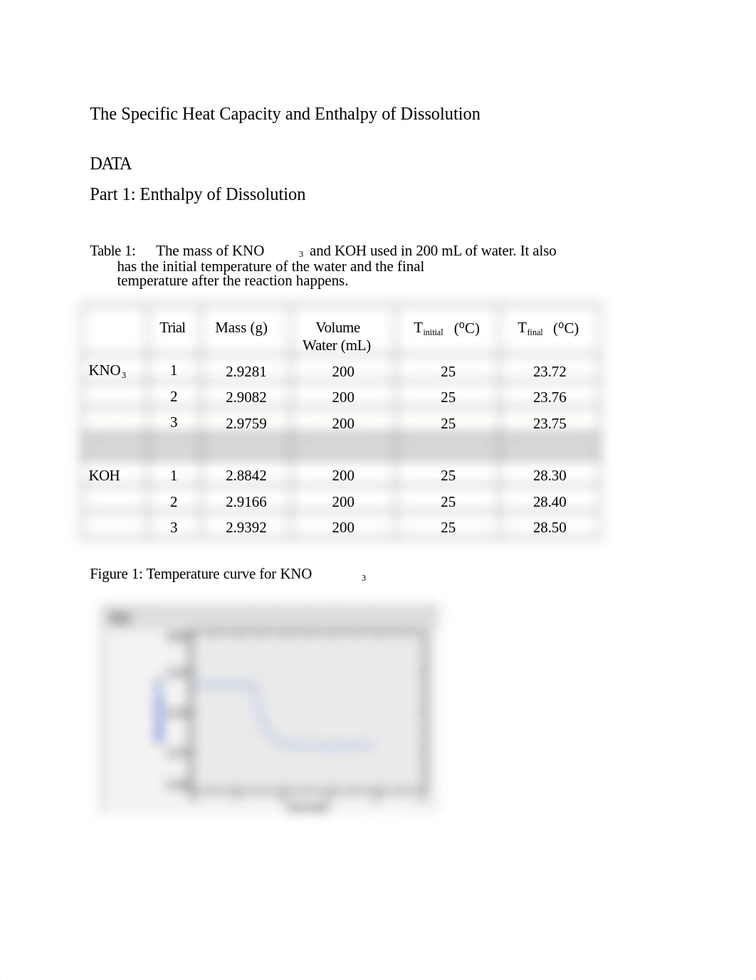 The Specific Heat Capacity and Enthalpy of Dissolution.docx_dijtg6mocre_page1