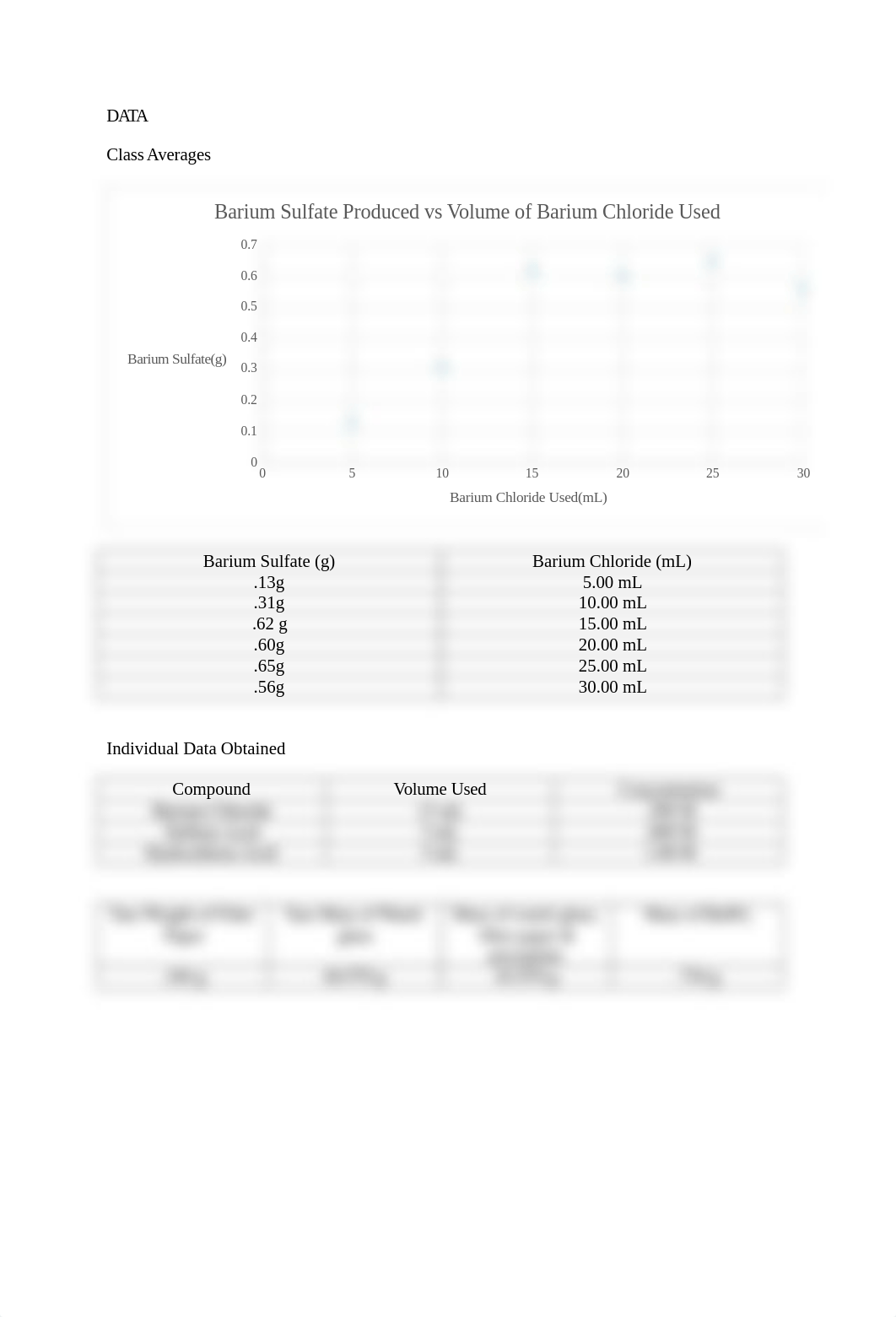 Karen Velasquez Limiting Reactants Lab Report.docx_dik40rsf0pb_page2