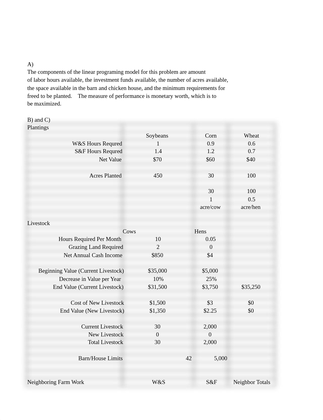 Copy of Case Study - Farm Management.xlsx_dik4fmwj46p_page1