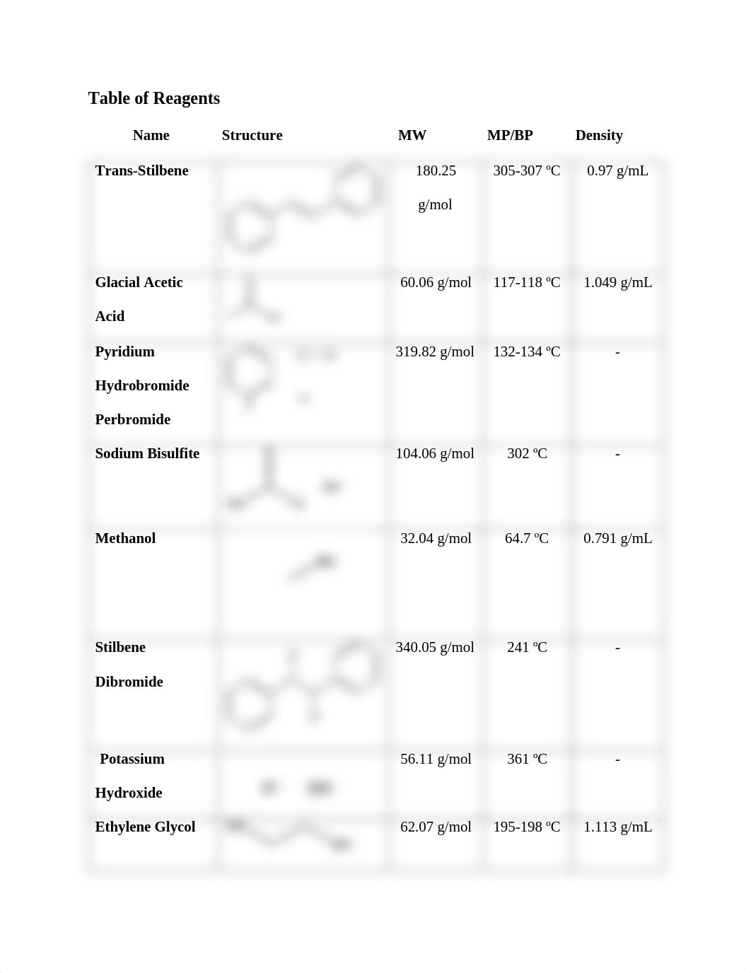 Preparation of Diphenylacetylene.pdf_dik6u1g2bjr_page2