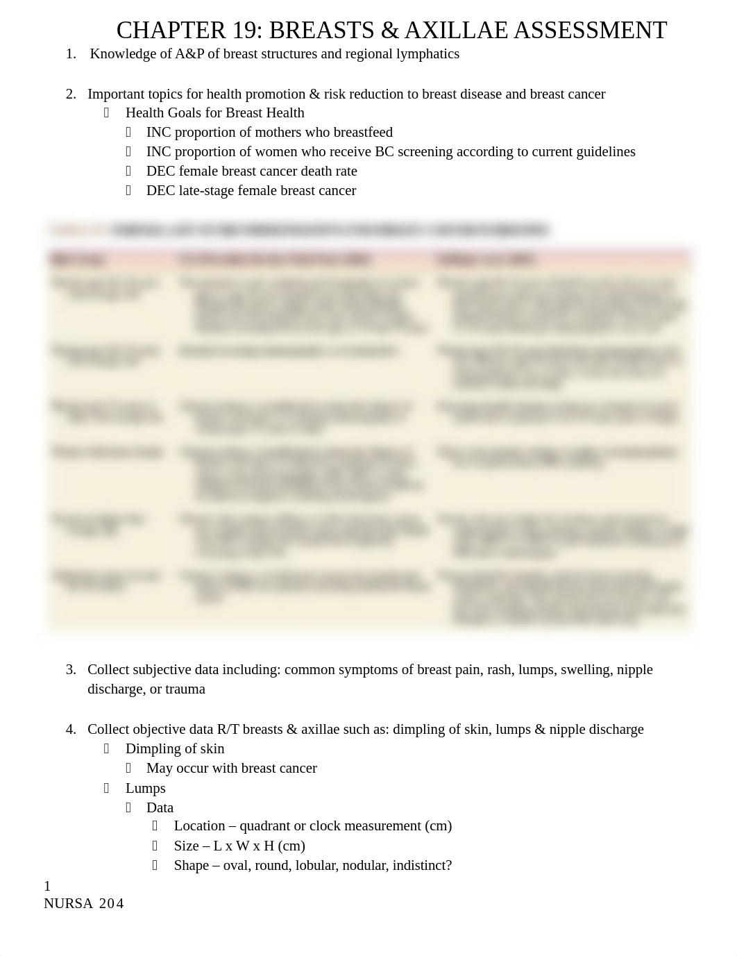 Ch. 19 Breasts & Axillae Assessment.docx_dikfqfd83ns_page1