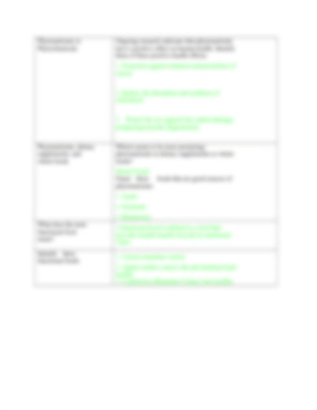 Nutrition Chapter 7 Review Sheet.docx_dikilqi2zgk_page3