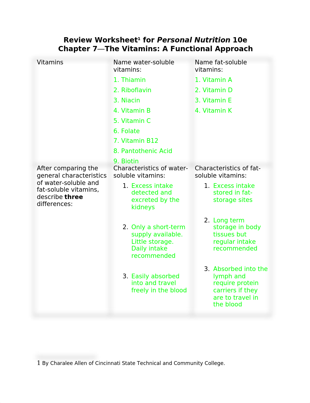 Nutrition Chapter 7 Review Sheet.docx_dikilqi2zgk_page1