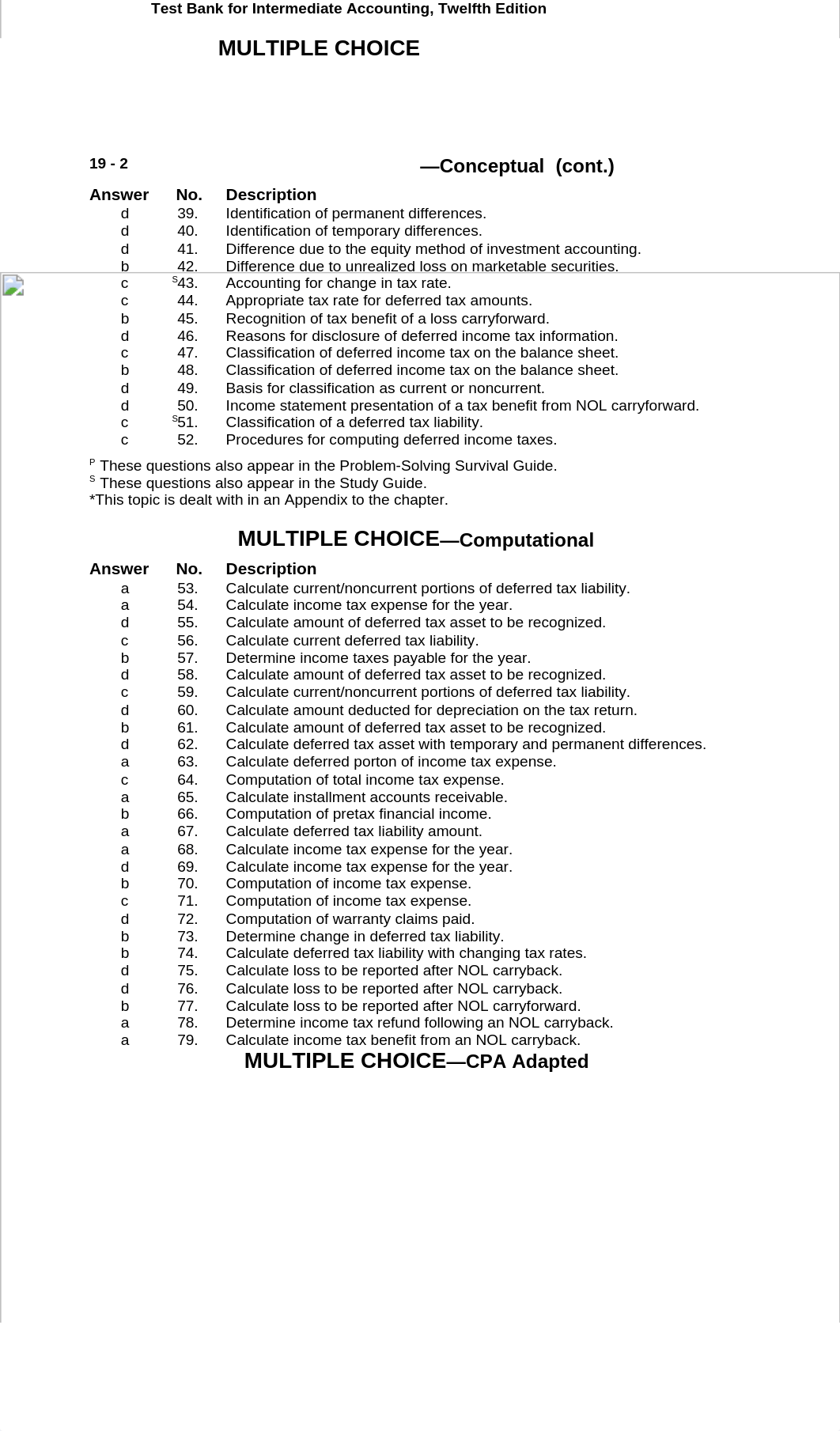 Intermed AC 12e- Ch 19- Test Bank_dikjvp0u33p_page2