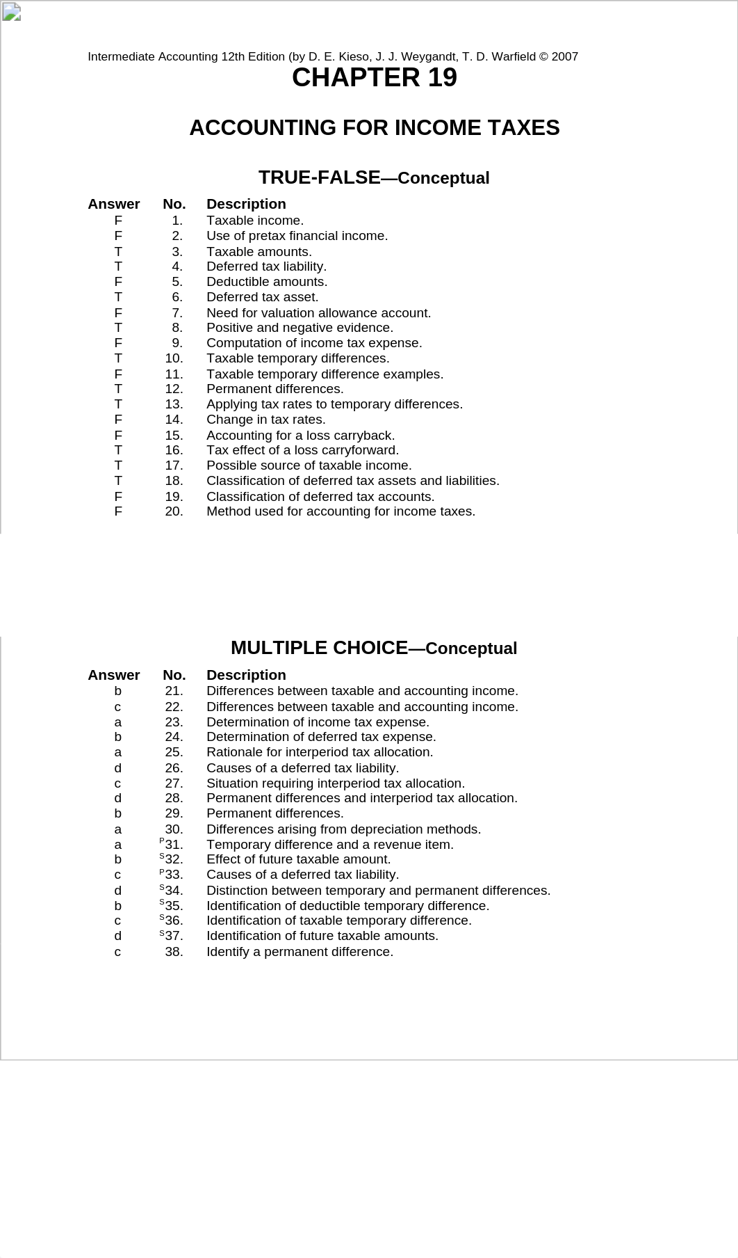 Intermed AC 12e- Ch 19- Test Bank_dikjvp0u33p_page1