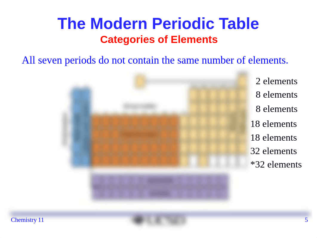 Chem11_Lec4_dikk4ig4zsk_page5