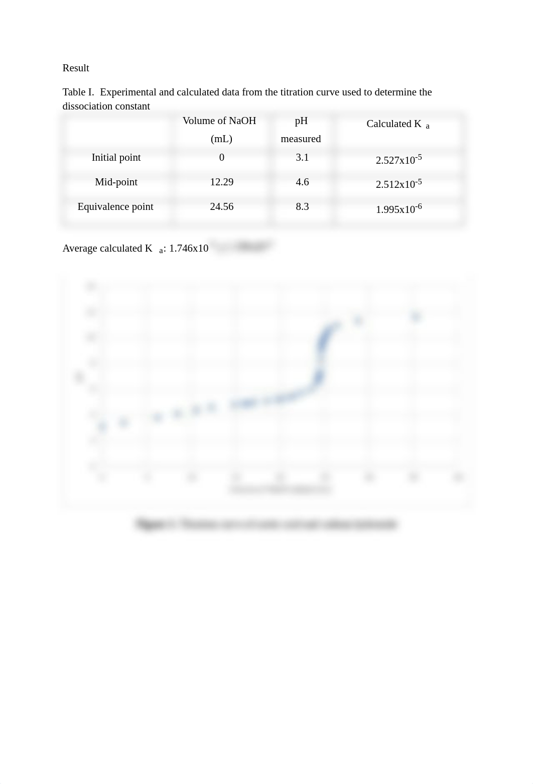 Acetic Acid in Vinegar (II) Lab Report-Nhi Phan.pdf_dikk512uire_page2