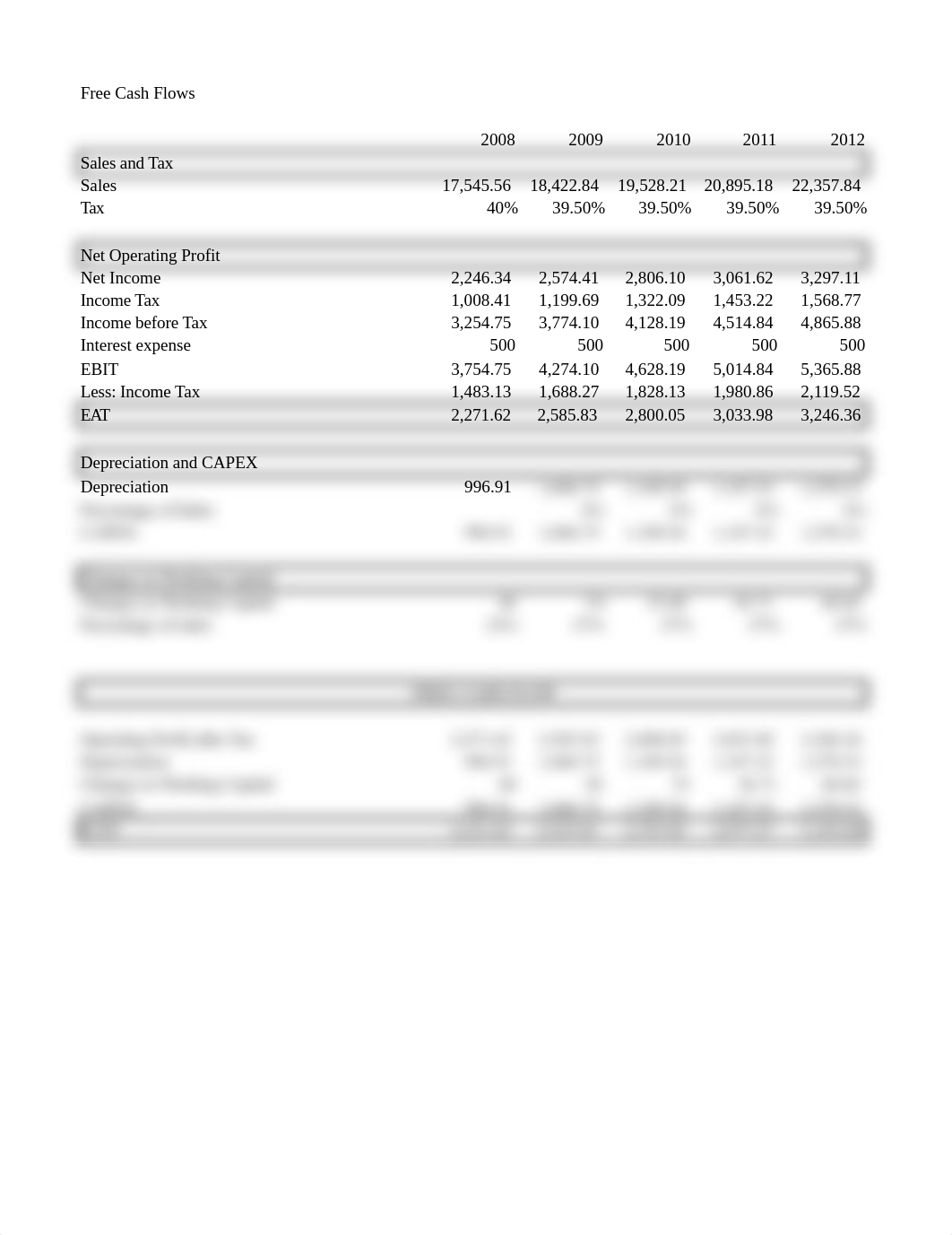 Free Cash Flows Calculation.xlsx_dikmj2xemin_page1