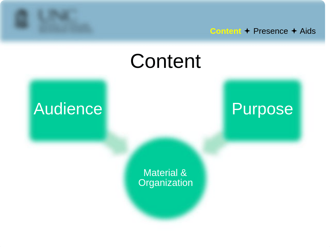 Business Presentation best practices 401 Spring 2011_dikrg2cx71j_page3