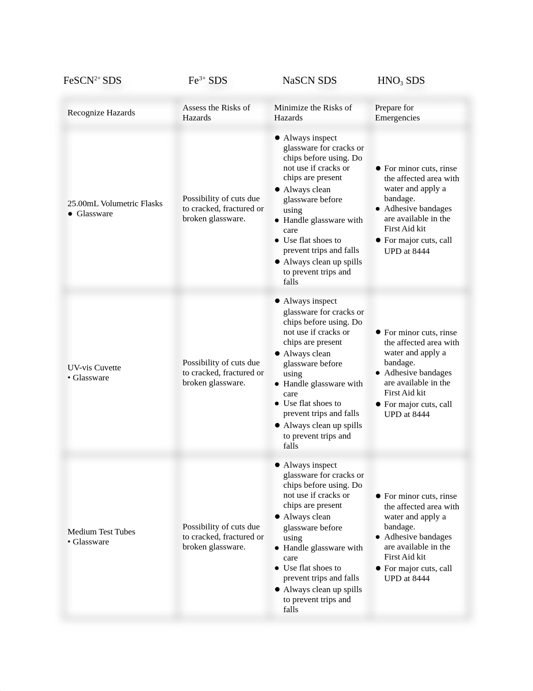 E02-GC02- R.A.M.P Analysis.doc_diktg54bvxa_page1