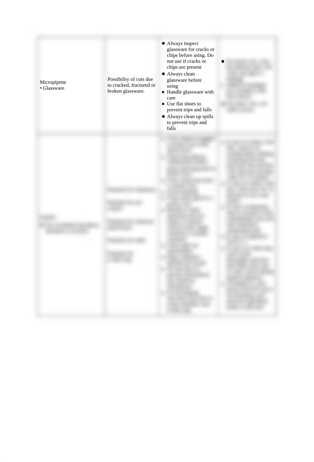 E02-GC02- R.A.M.P Analysis.doc_diktg54bvxa_page2