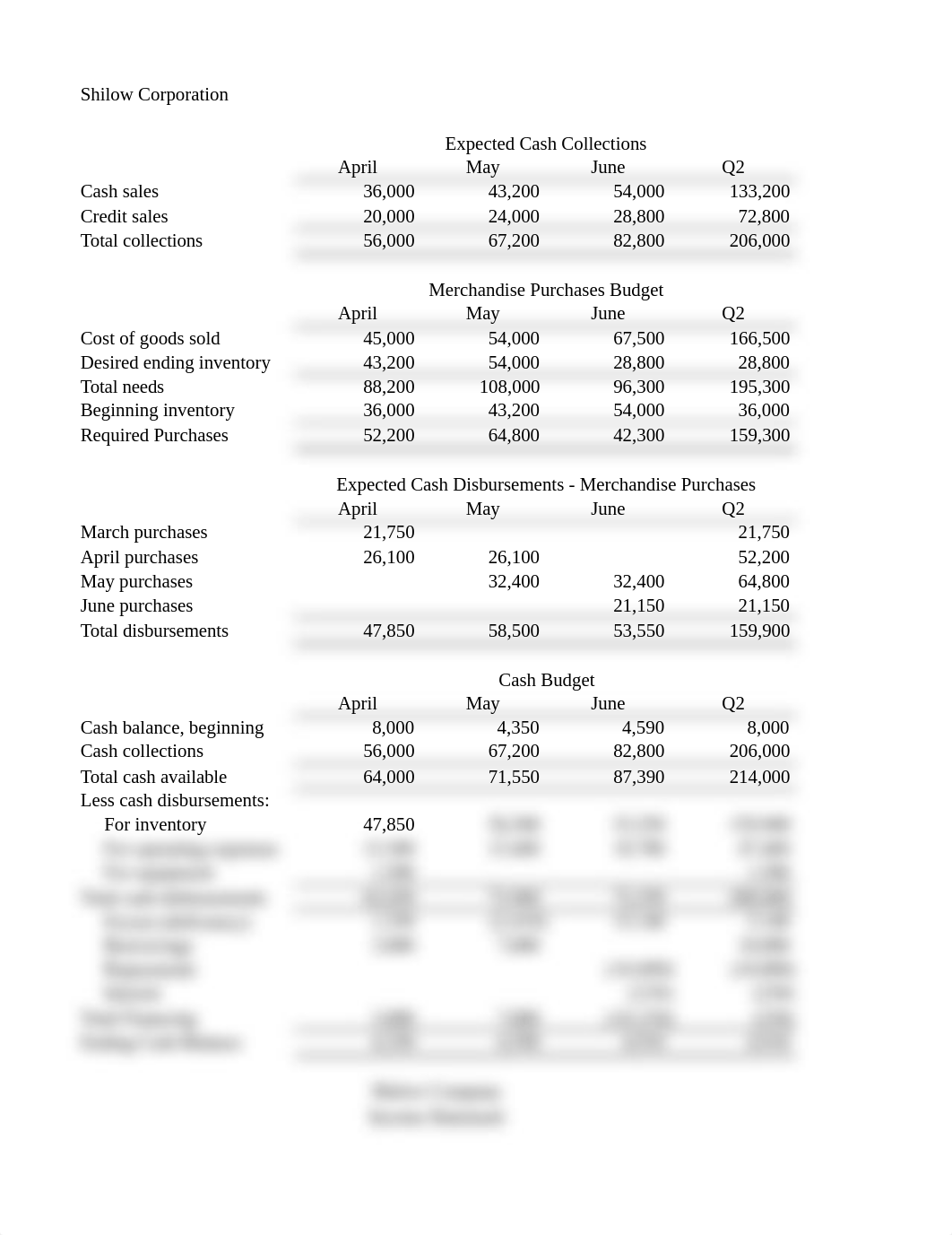 Excel Project 3.xlsx_dikzho0z1v6_page1