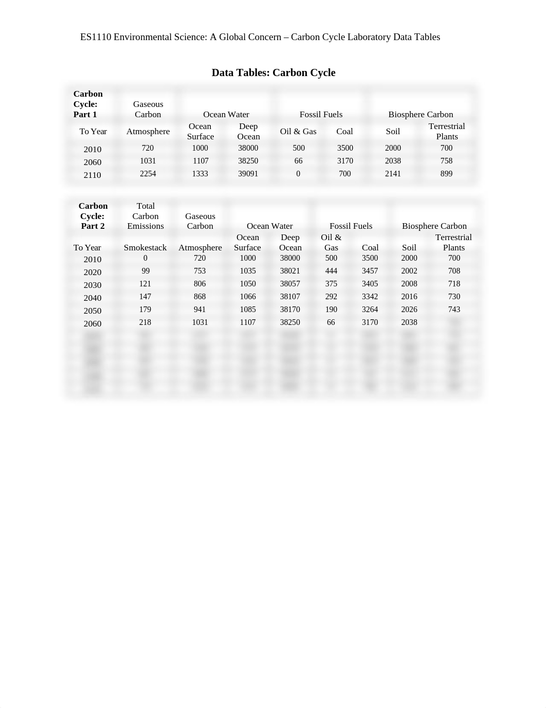 ES1110_Week1_CarbonCycleLabDataTable.doc_dil0s1slcqo_page1