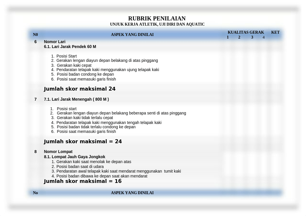 RUBRIK PENILAIAN UJIAN PRAKTIK ATLETIK, BUGAR, RENANG TP 2014-2015.docx_dil0skwwgmk_page1