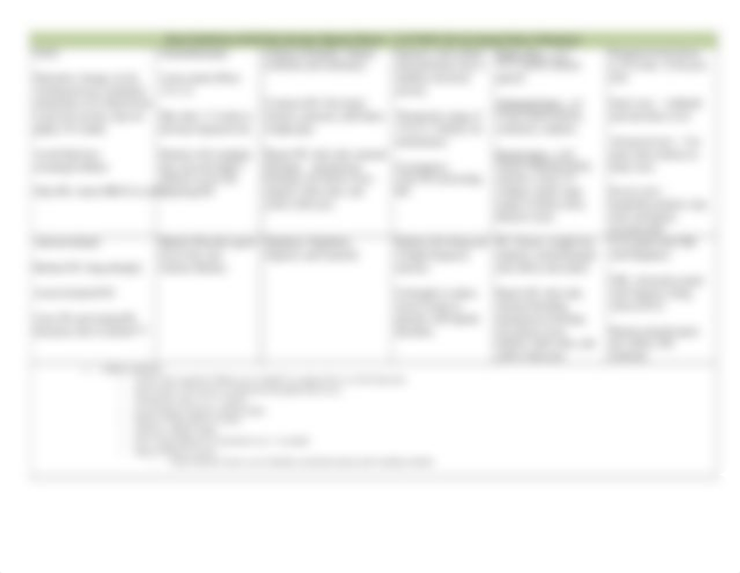 Drug Classification Information-PSYCH.doc_dil1a497s41_page3