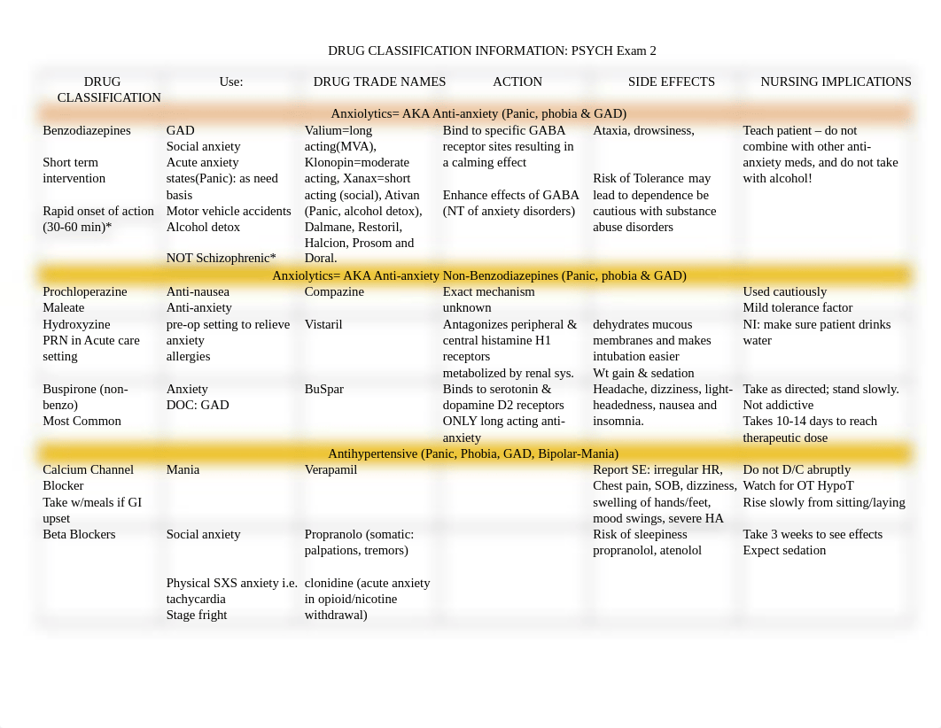 Drug Classification Information-PSYCH.doc_dil1a497s41_page1