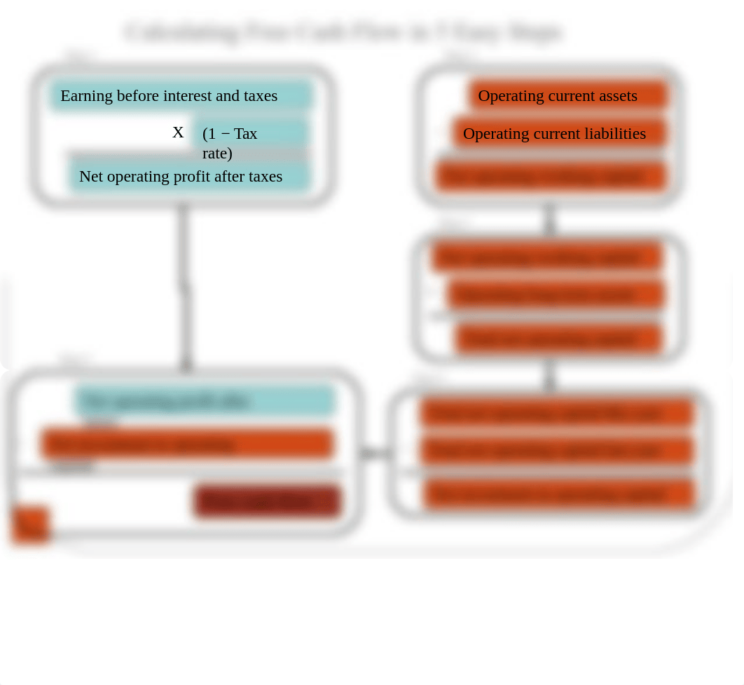 (6) Free Cash Flow explained_dil2gh46asw_page5