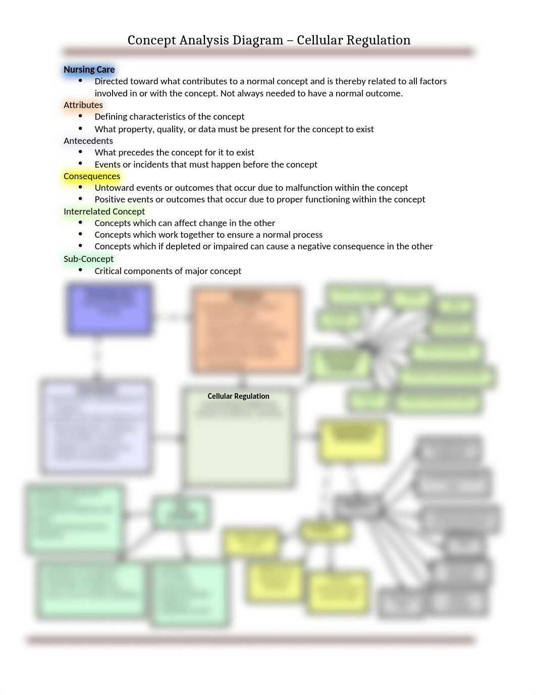 Cellular Regulation(11) (1).docx_dil9j2xqh8t_page1