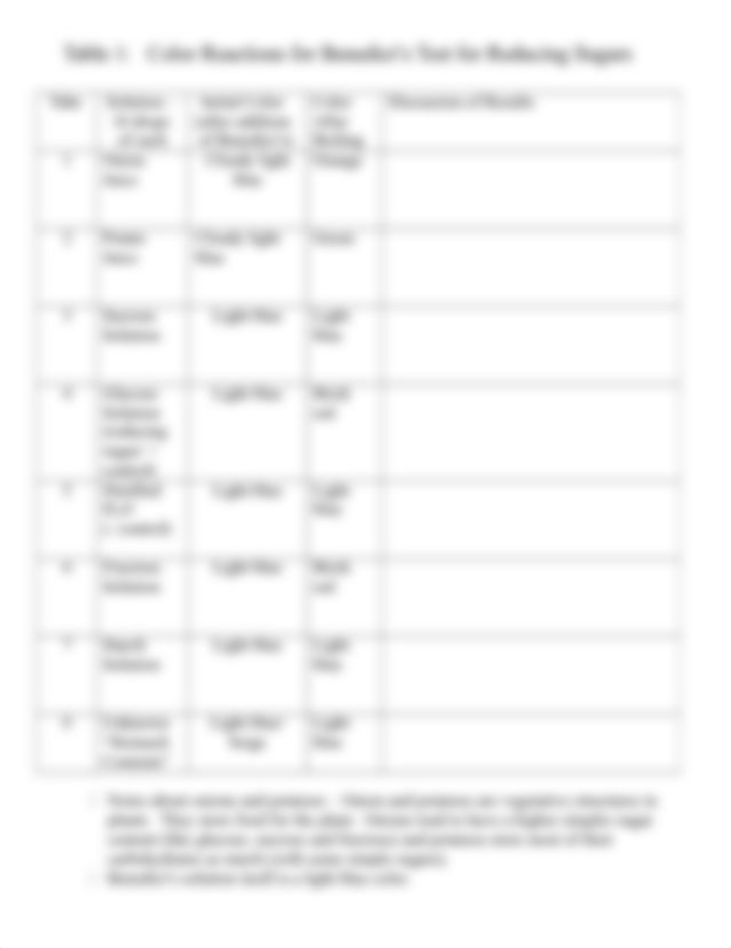 BIO 211 - Lab 2 BIM report rubric tables Su20.doc_dilacpyw9fx_page2