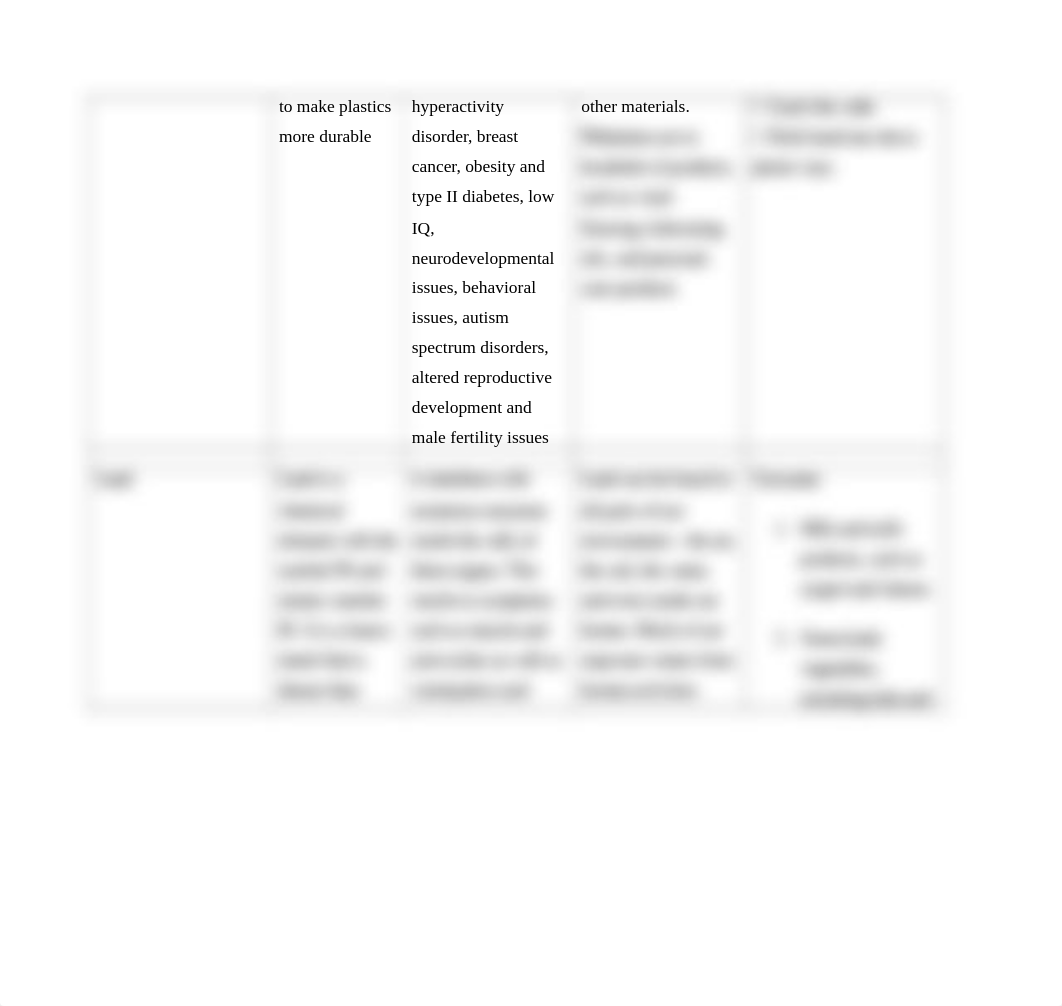 Chapter 12 Reading Assignment-1.docx_dildehak2i6_page4