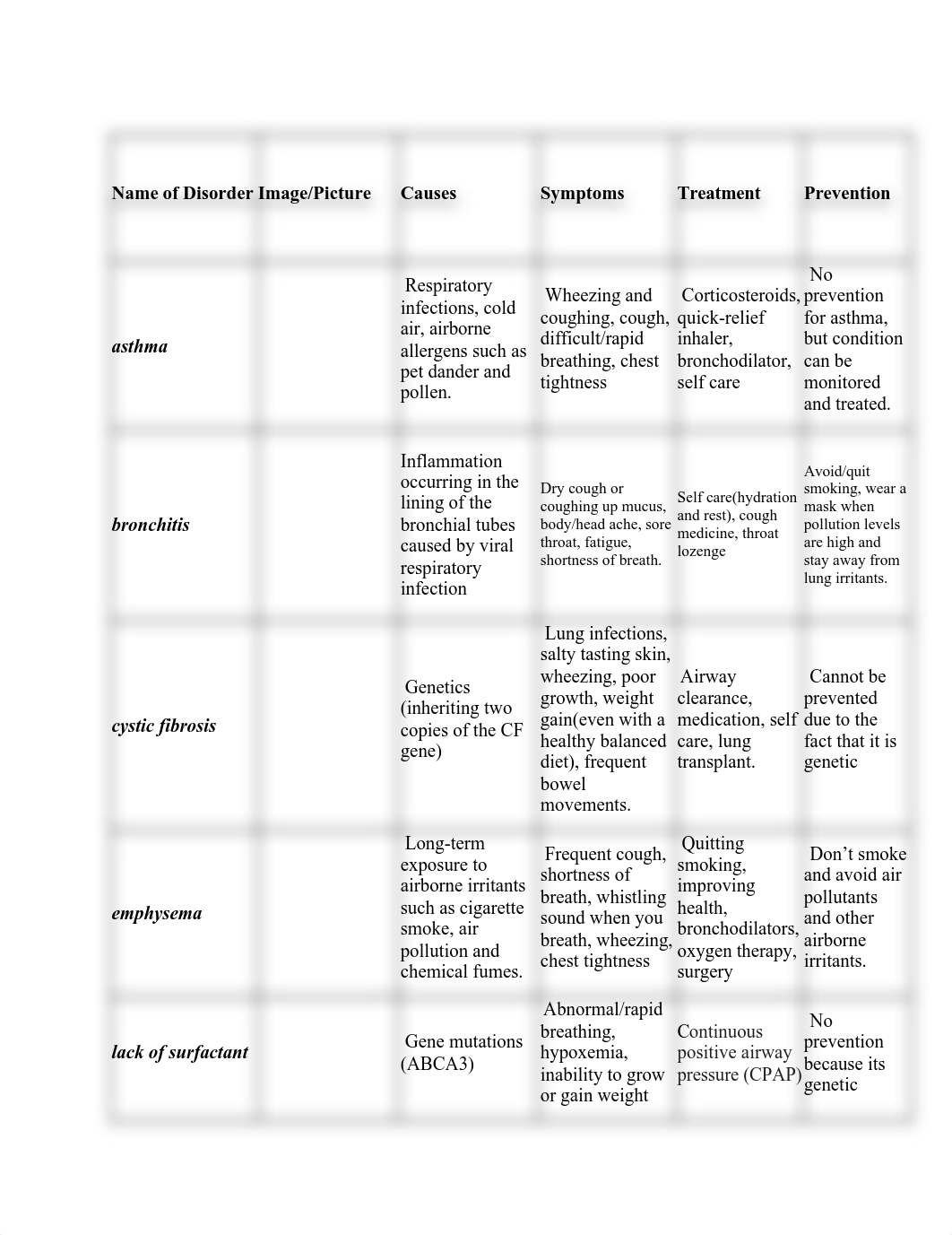 Assignment 8  Common Respiratory System Disorders and Digestive System Disorders (1) (1).pdf_diljh5z0yp3_page1