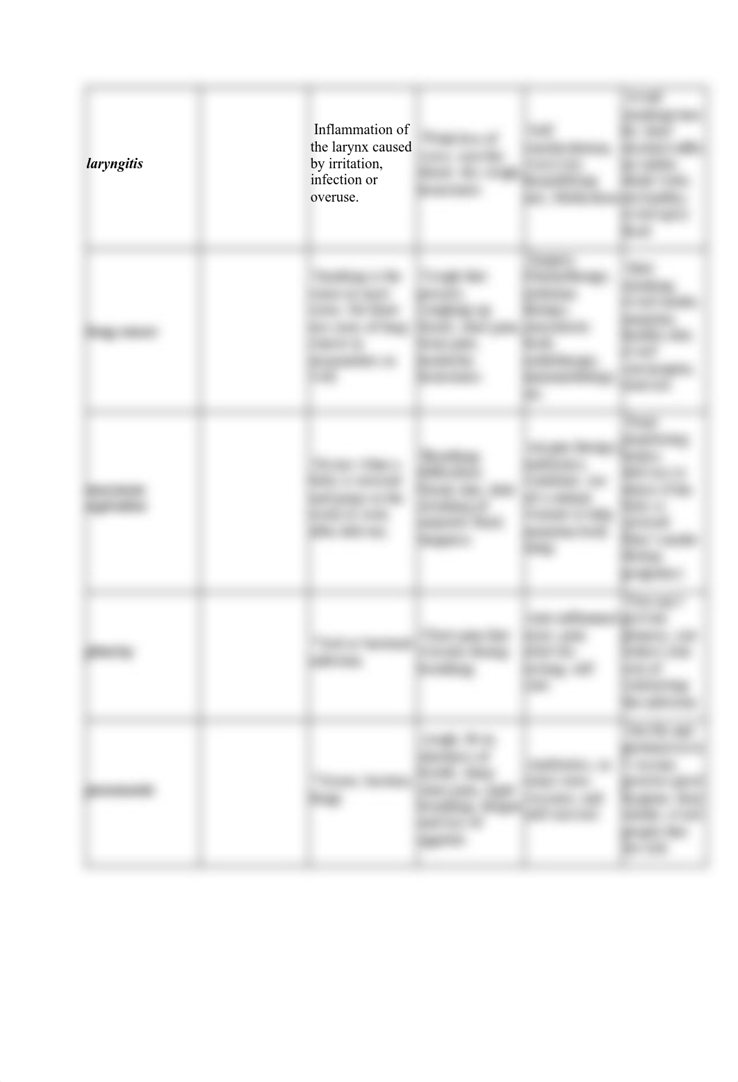 Assignment 8  Common Respiratory System Disorders and Digestive System Disorders (1) (1).pdf_diljh5z0yp3_page2