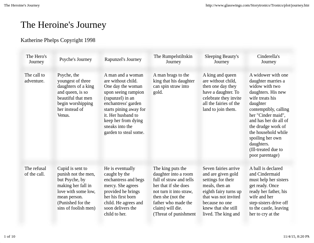 The Heroine's Journey.pdf_dilnisnp2dy_page1