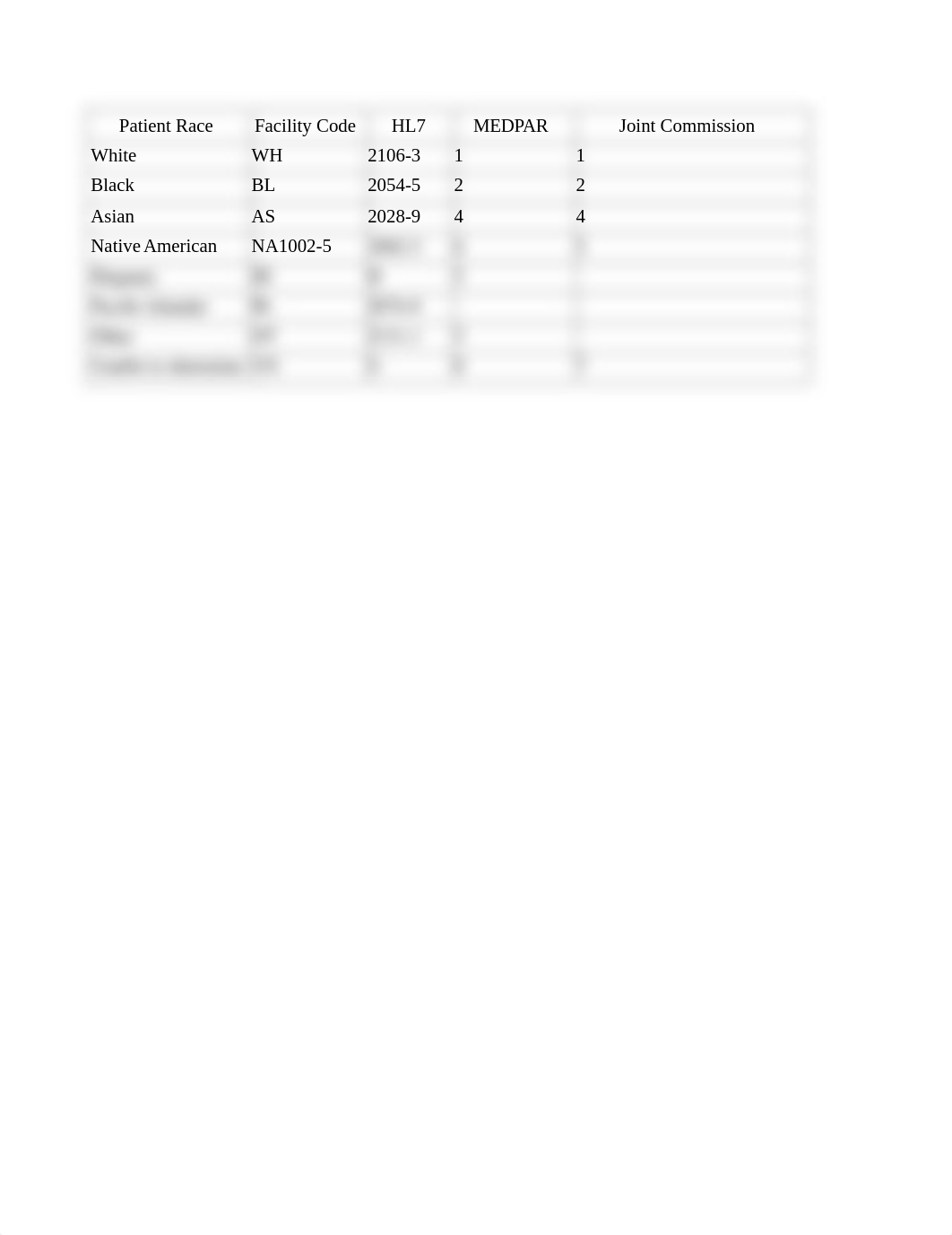 Data Dictionary Mapping.odt_dilnziplyf5_page1