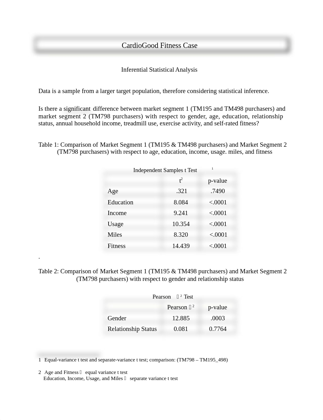 Assignment_CardioGood Fitness Case_Phase II_Inference Analysis_Solution.docx_dilo6icxb3x_page1