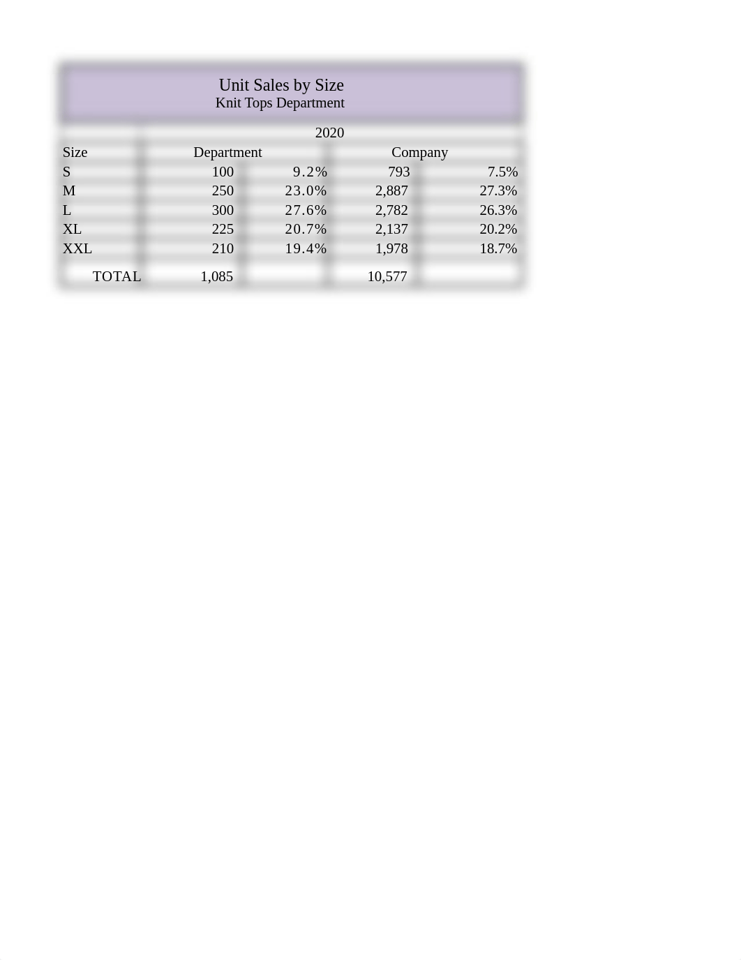 Chapter 9 DA Exercise 1_Doss.xlsx_dilpkbpg36g_page2