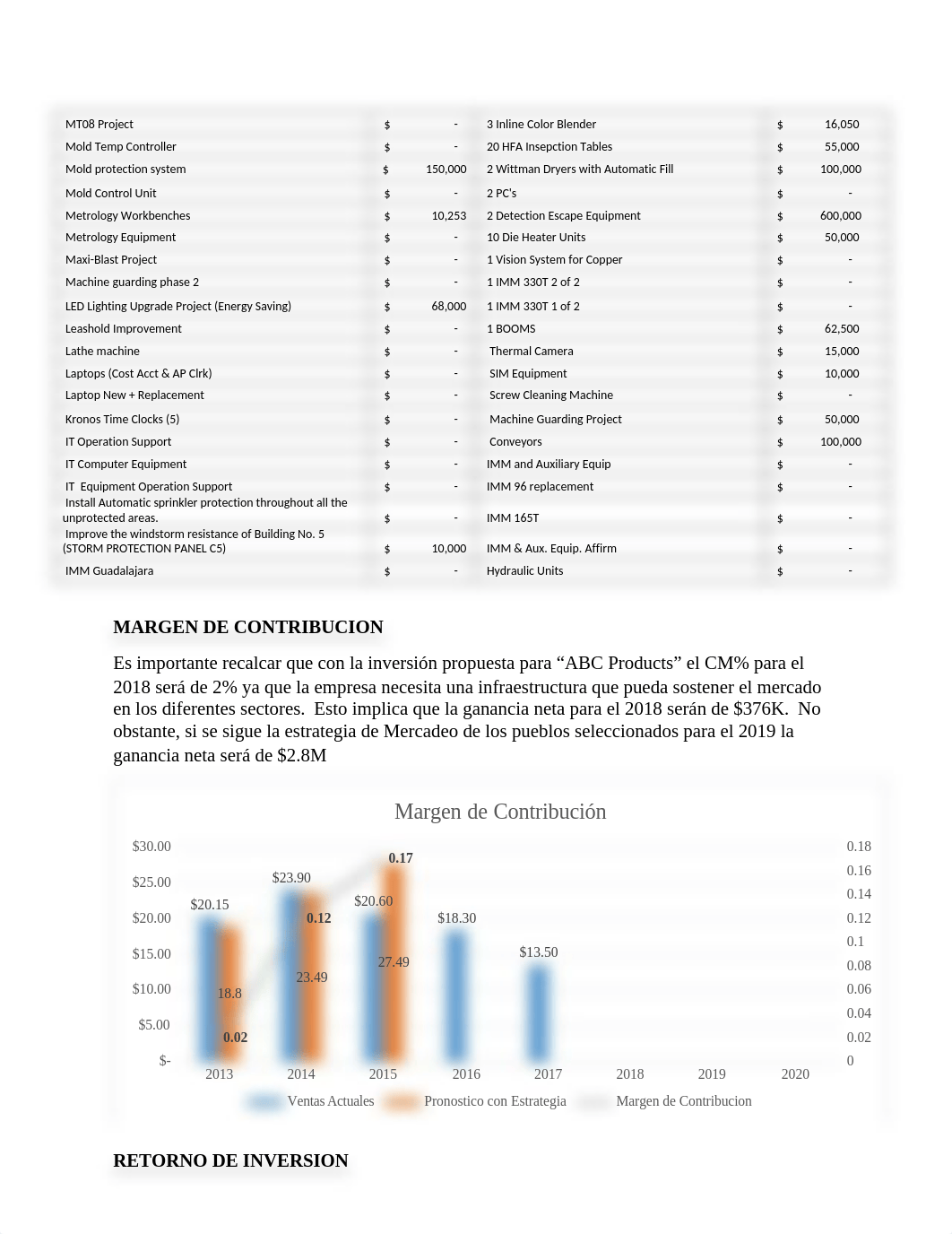 Asignacion #6 - Analisis Financiero y Controles.docx_dilqxset79k_page3