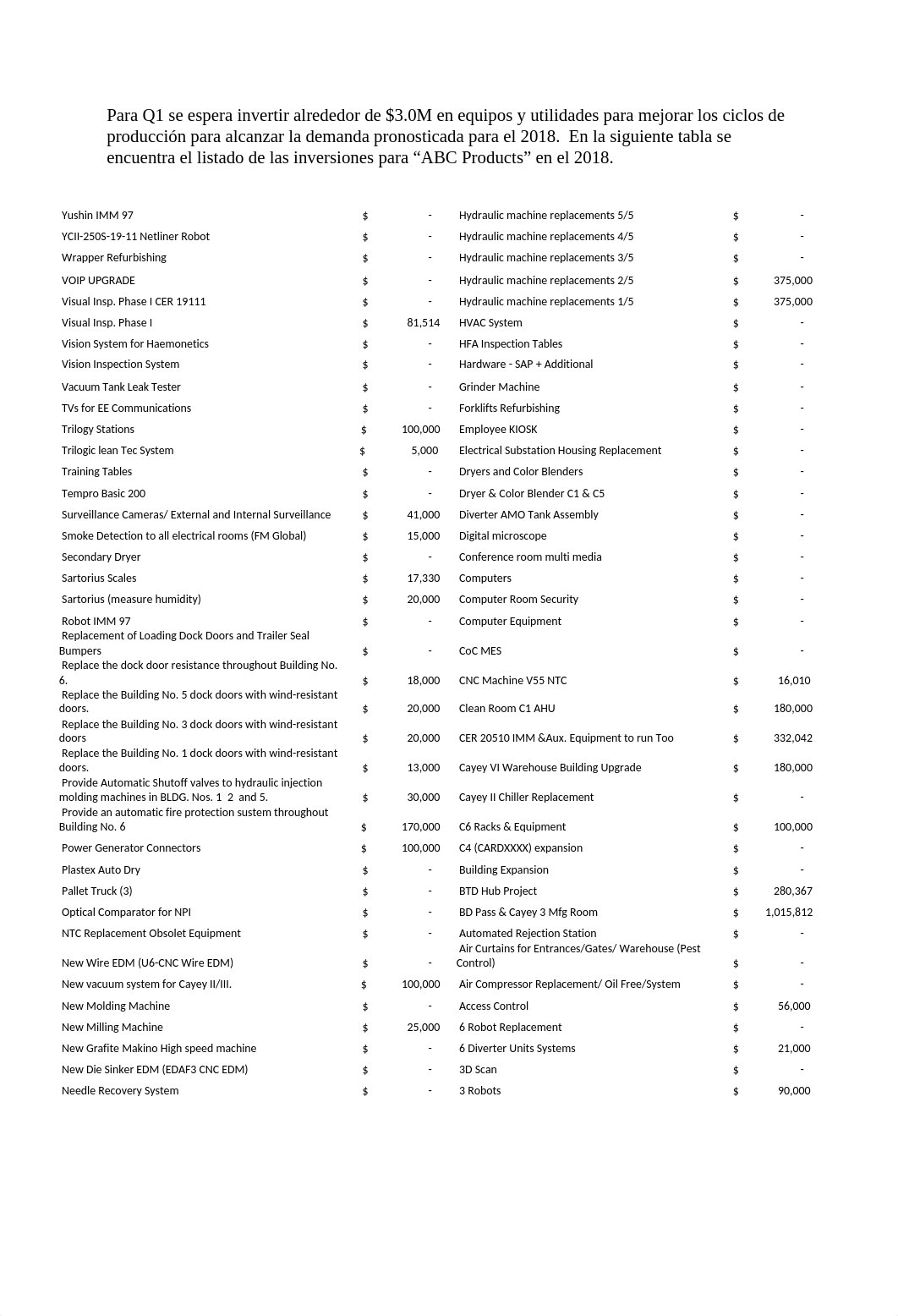 Asignacion #6 - Analisis Financiero y Controles.docx_dilqxset79k_page2