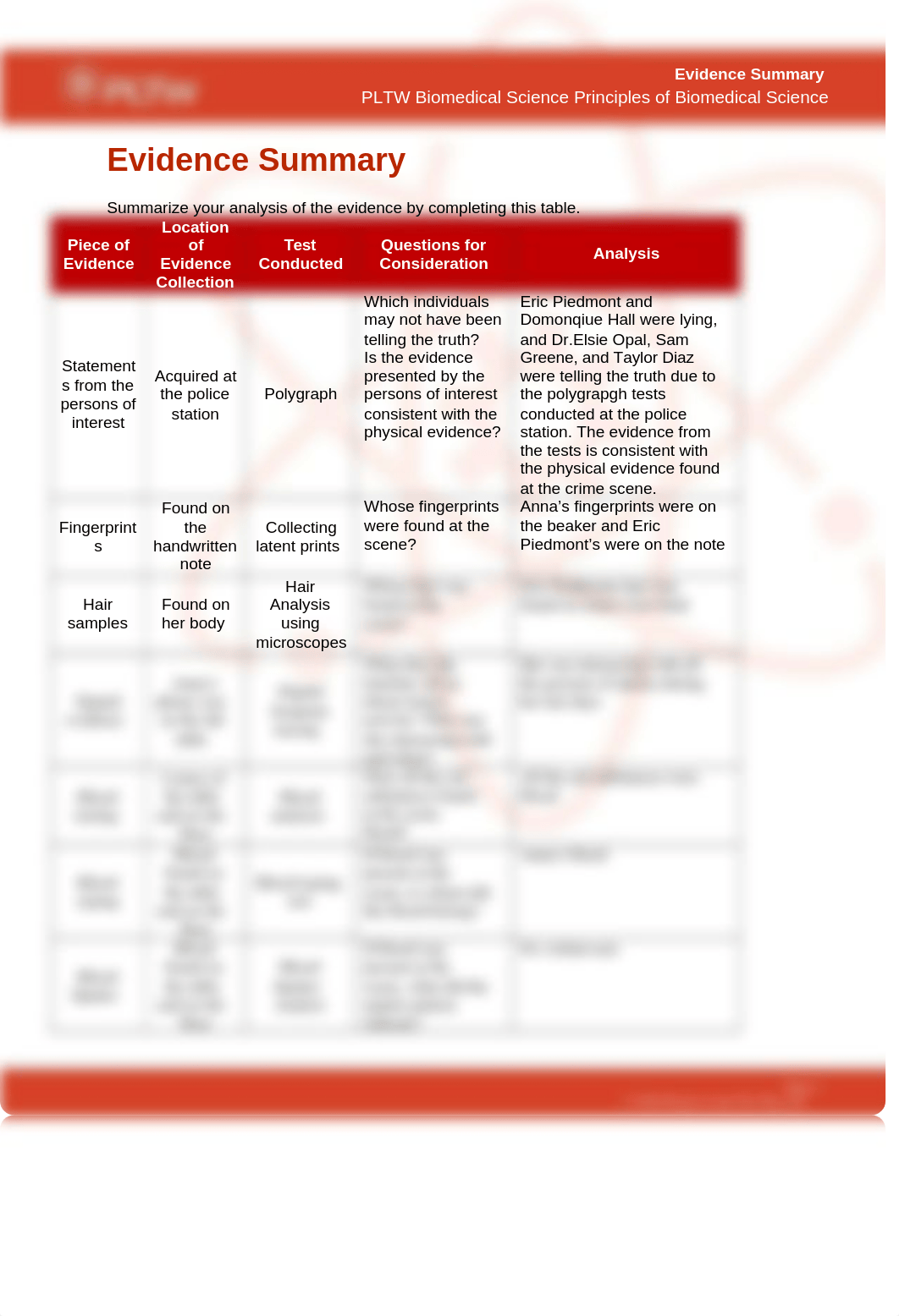 PBS_117_EvidenceSummaryTable.docx_dilsl3nexk4_page1