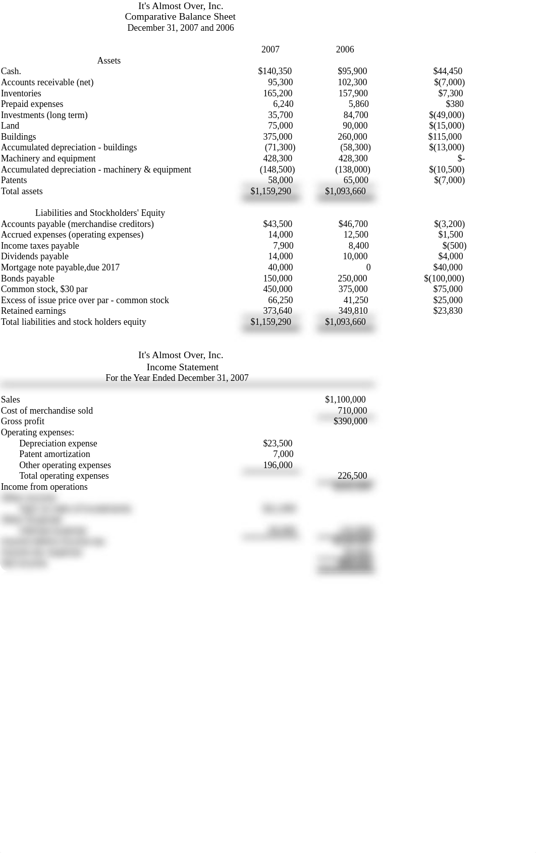 It's Almost Over, Inc Data-1_dilts6ls2fc_page1