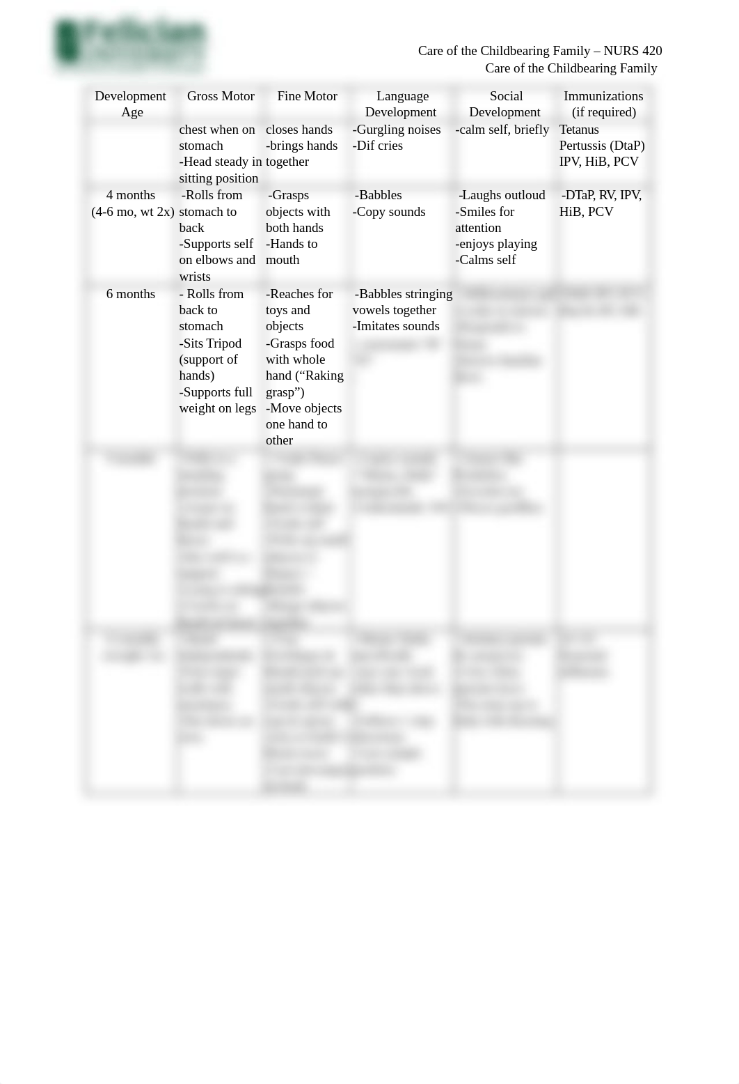 Care of the Newborn, Infant and Genetic Disorders - Active Learning Guide - Module 1.docx_dilyp21dzjx_page2