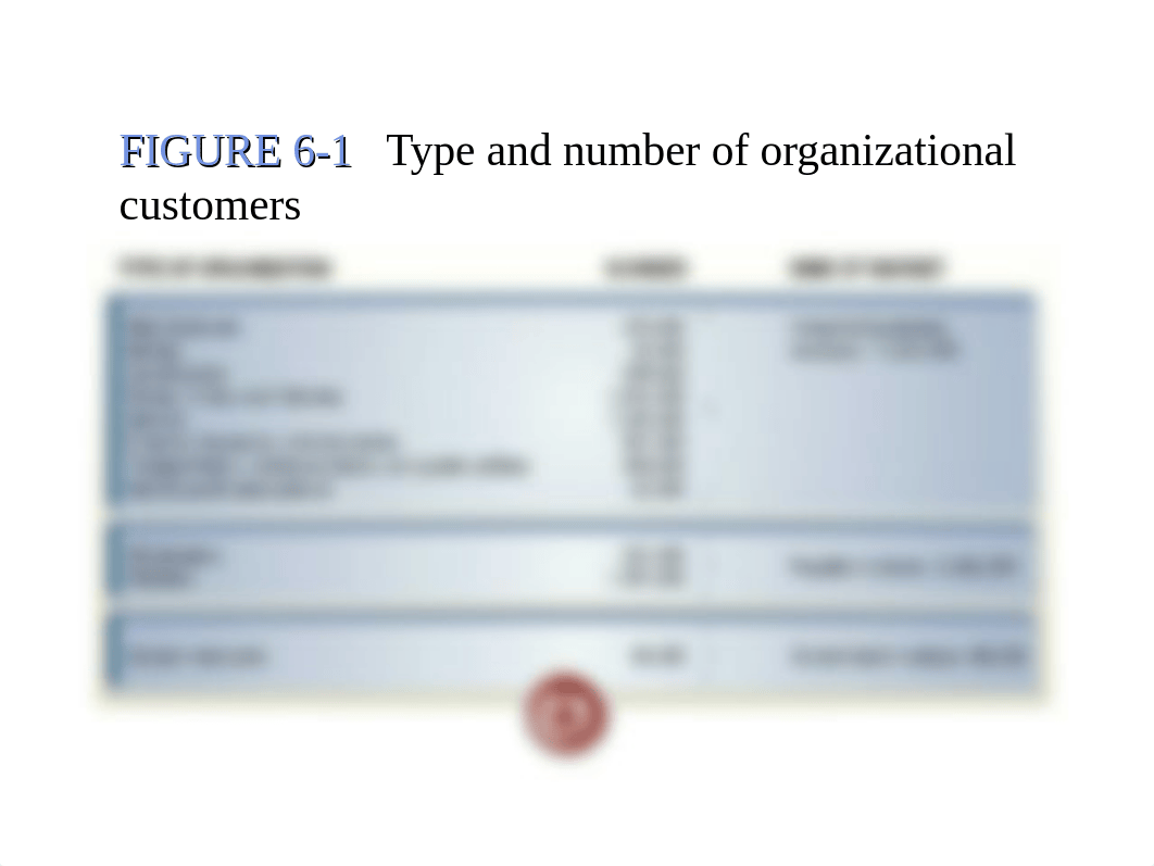 Objectives of Chapter 6--Organization buying behavior_dim32jmb7kn_page3