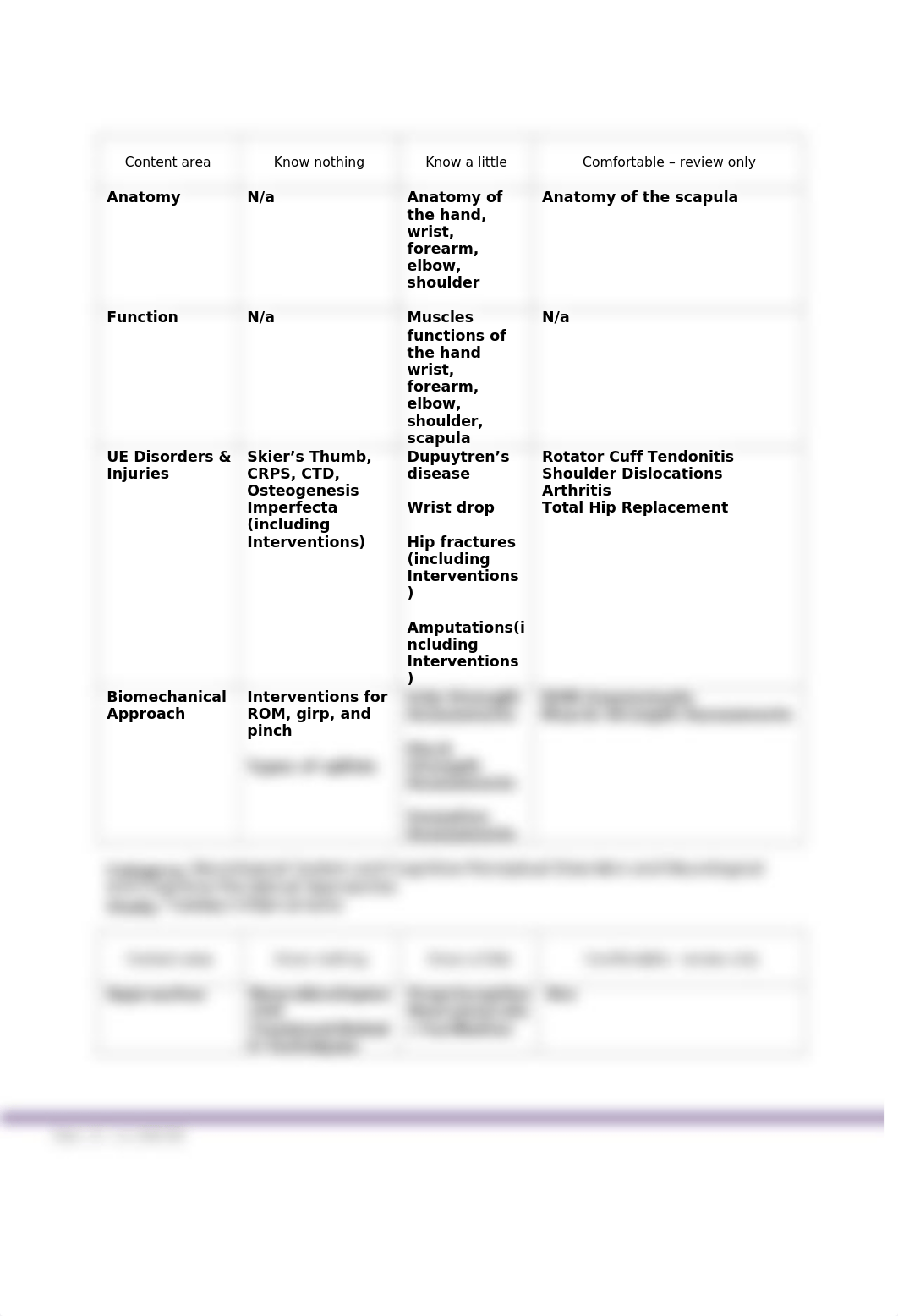 NBCOT Study Plan.docx_dim4tf1sbew_page2