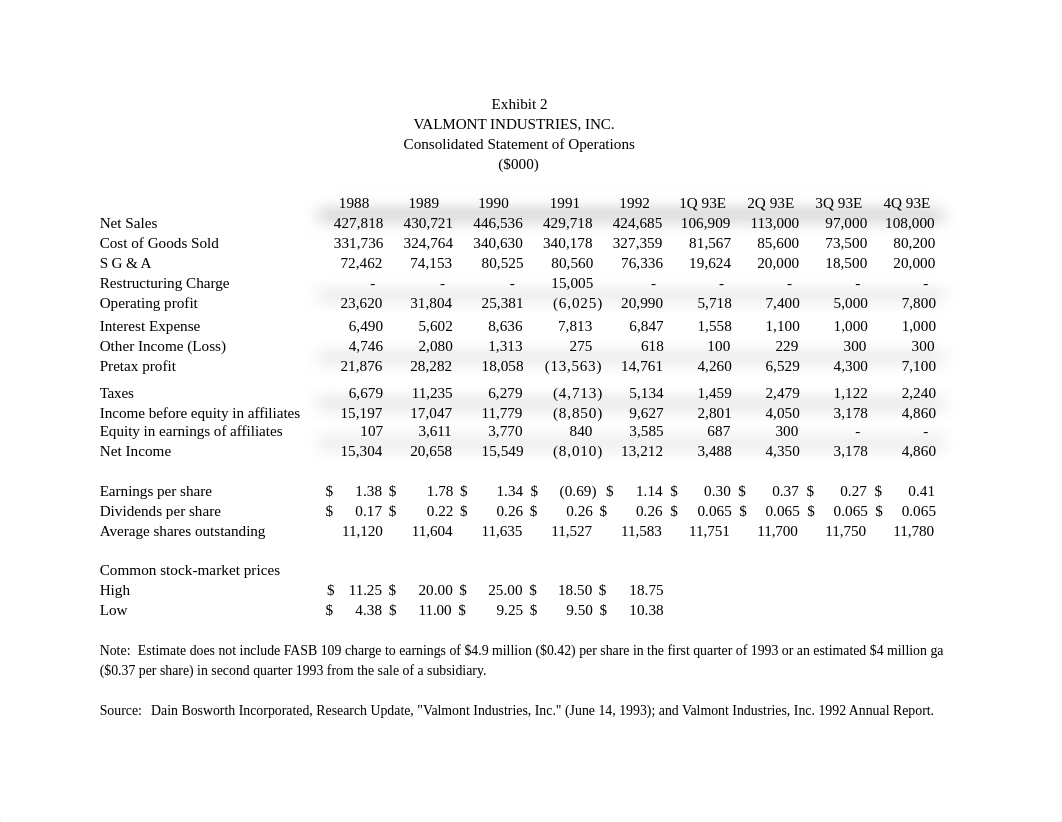 case-valmont_industries_dim6hnhud54_page1