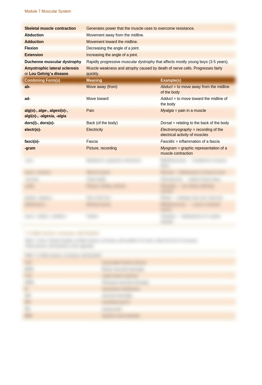 Module 7 Muscular System.pdf_dim7x9lkf86_page3