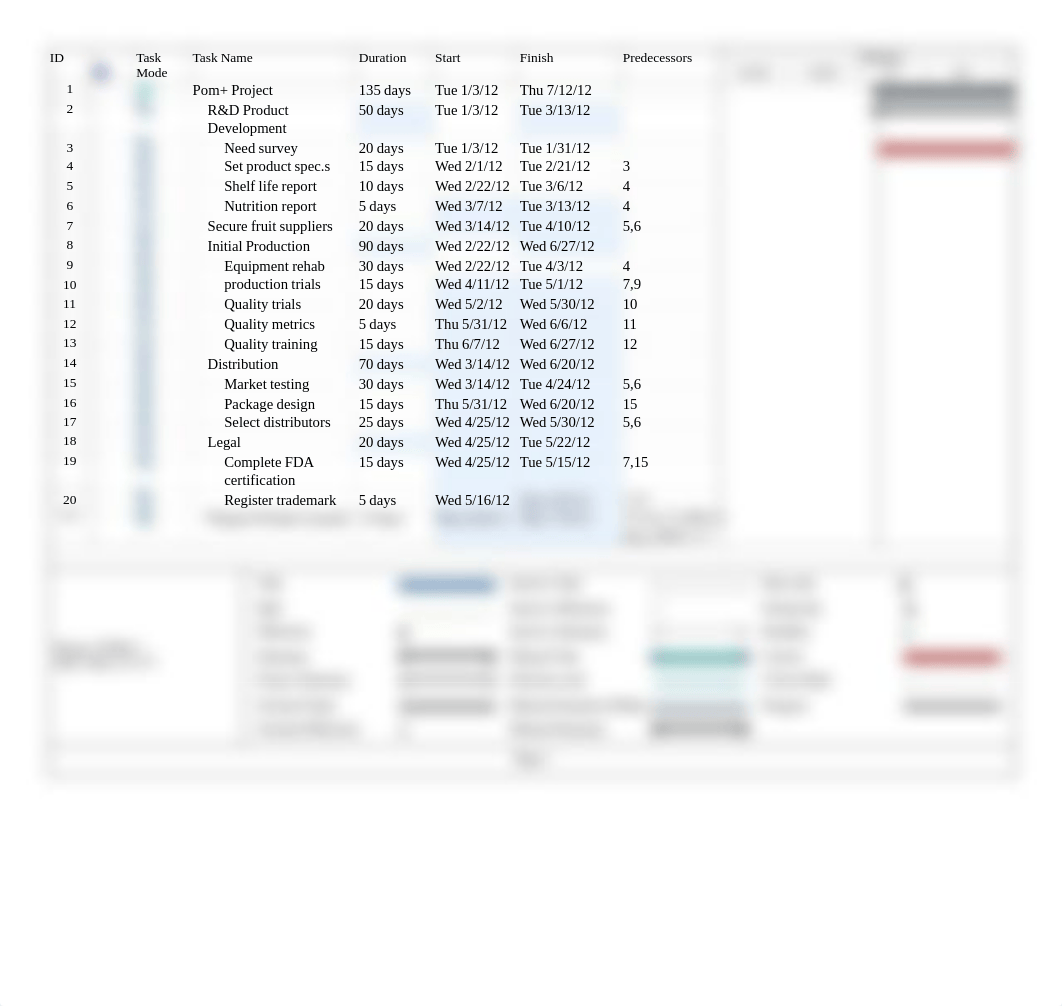 POM+1 Gantt Chart and Schedule Table Resource Constrained_dim852cp5vk_page1