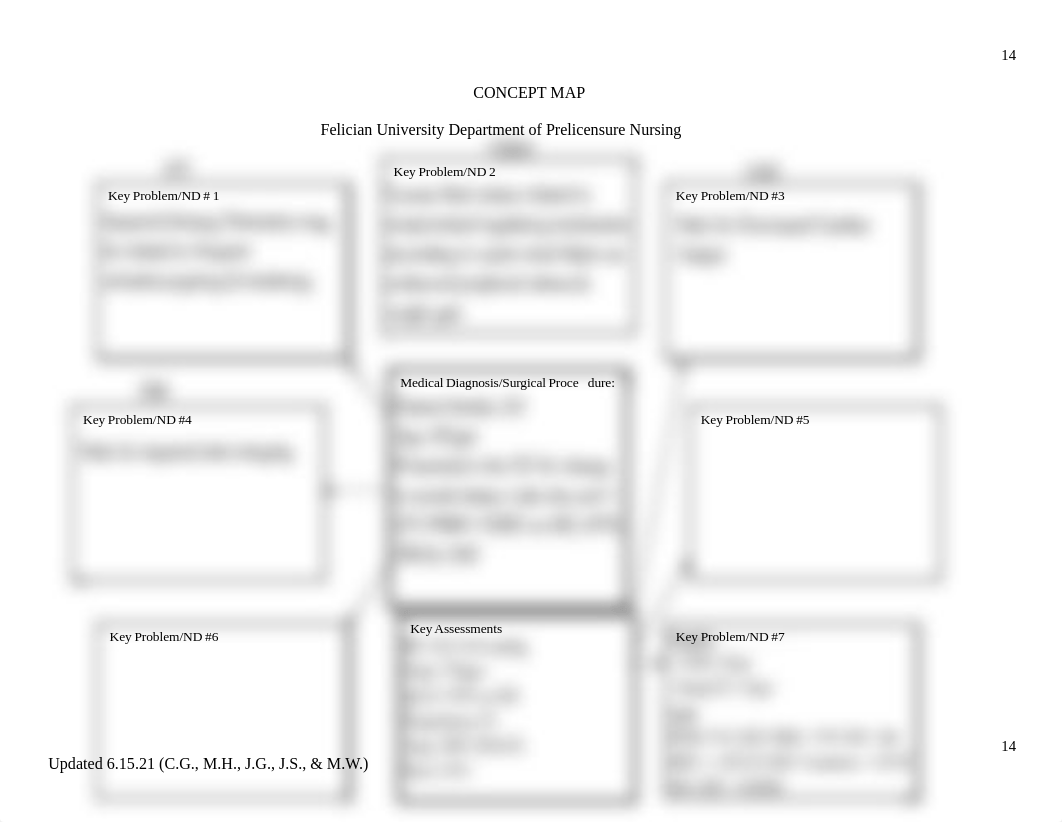 MS Clinical CONCEPT MAP 1 (typed).pdf_dimb1zq6pse_page1