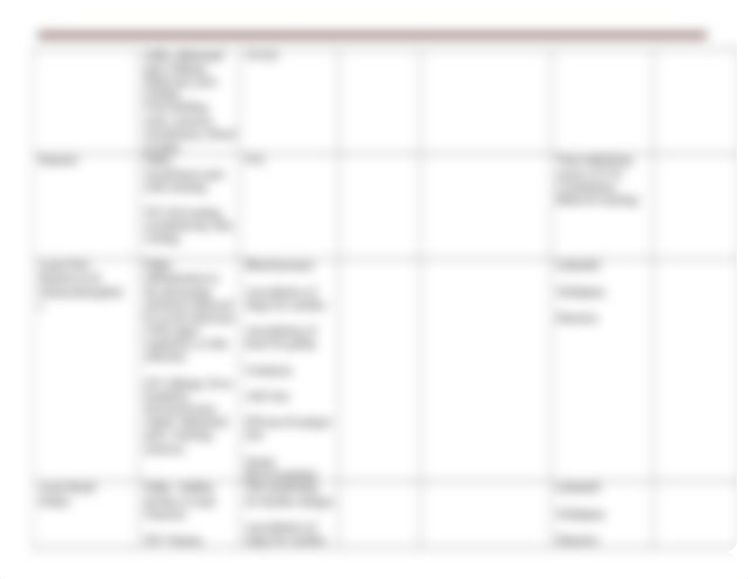 AEscribano GU Disorders Nursing Process Chart.docx_dimgp9ej6a6_page2