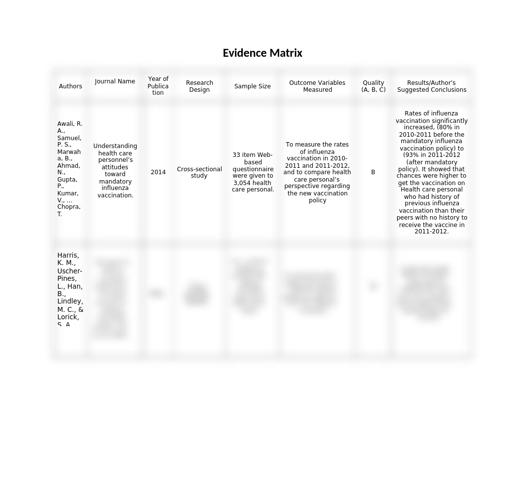 Evidence Matrix task 2-C361 - Influenza.docx_dimhyyfnmr3_page1