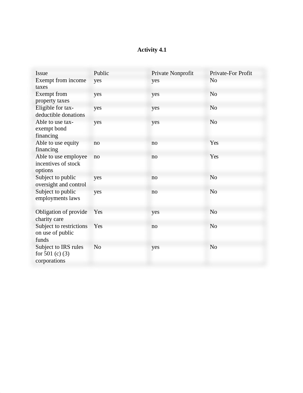 Activity1_dimkdp408ud_page1