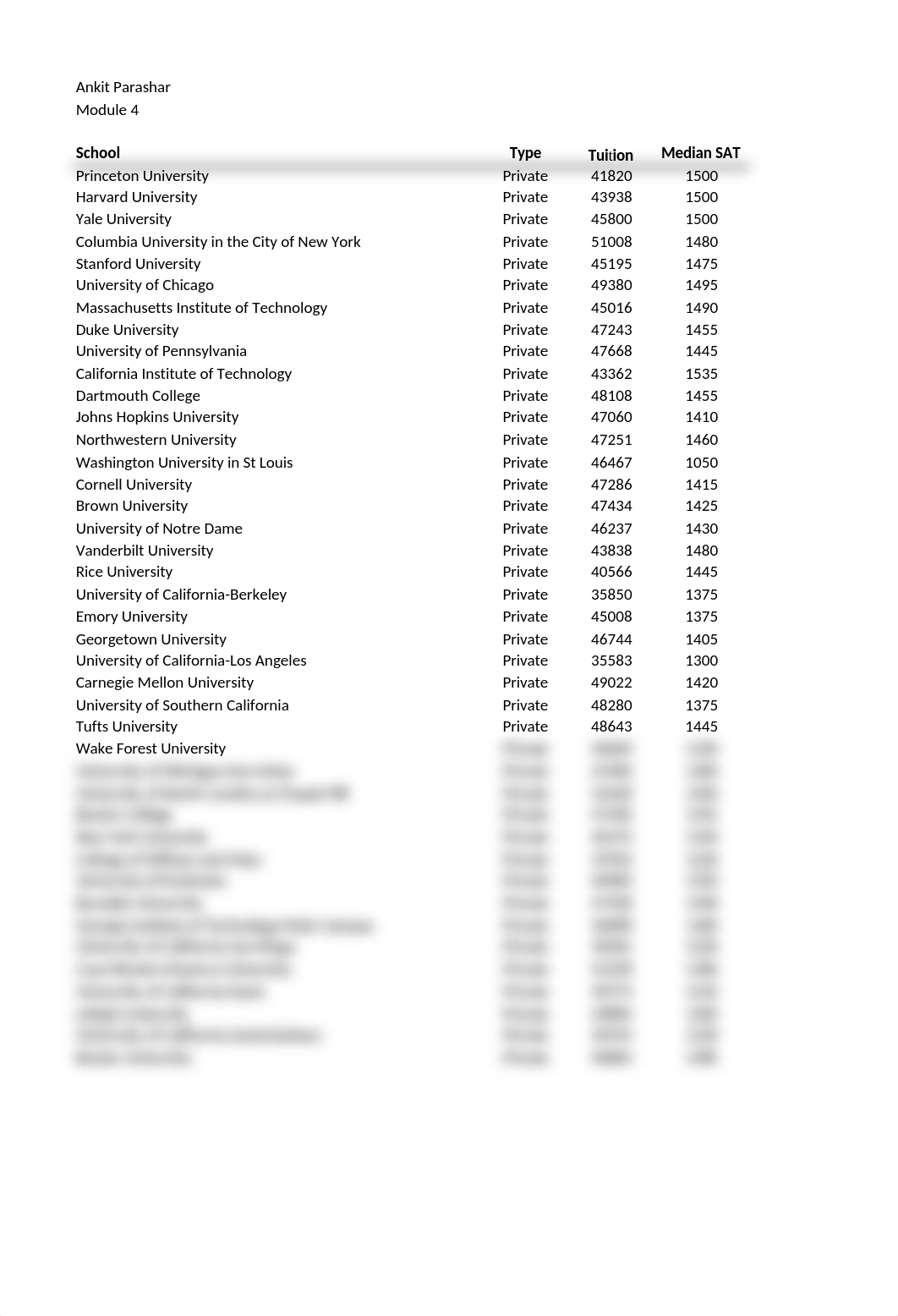 Assignment for week 4.xlsx_dimla8n3cfy_page1