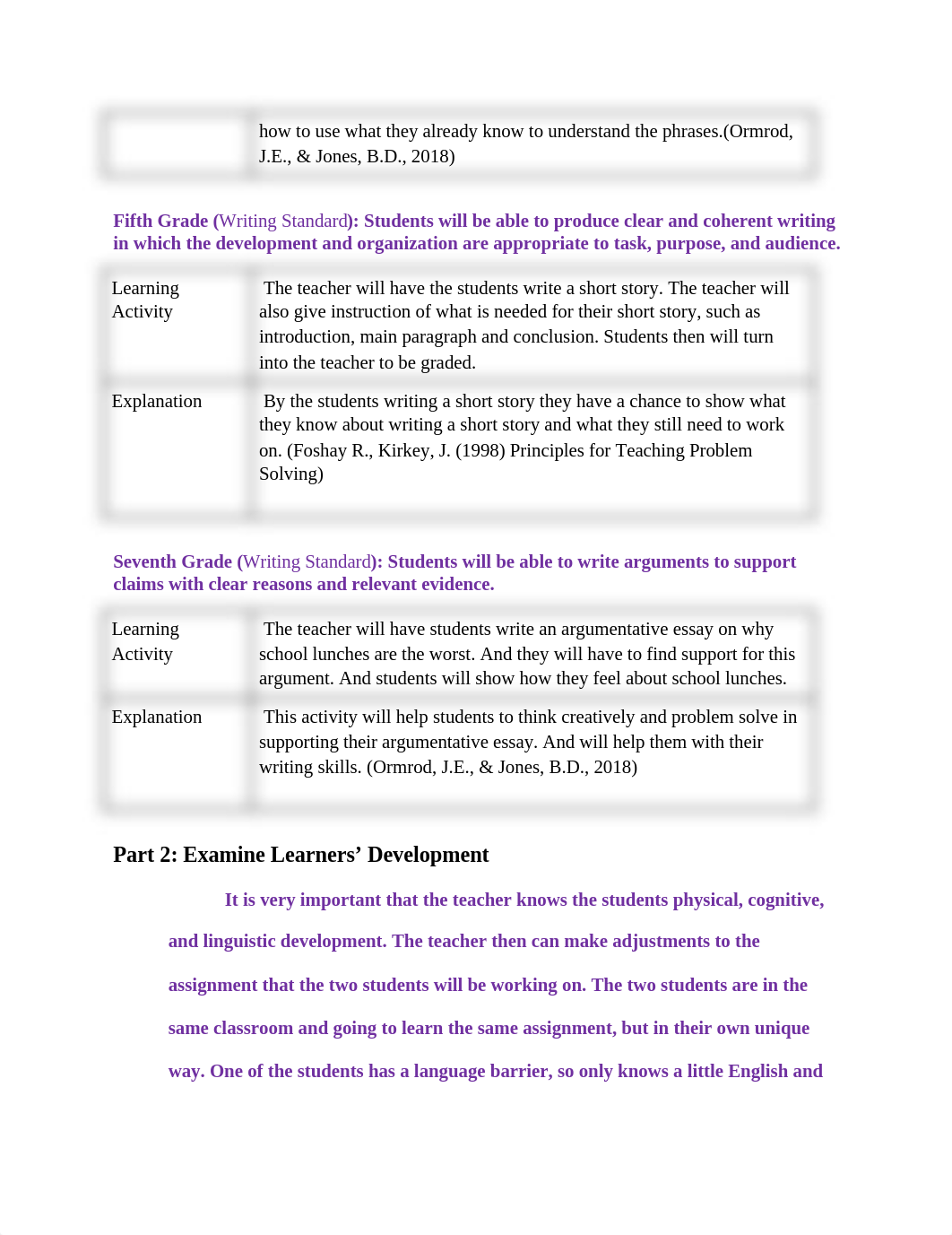 Complex Learning Analysis (1).docx_dimri8jkroy_page2